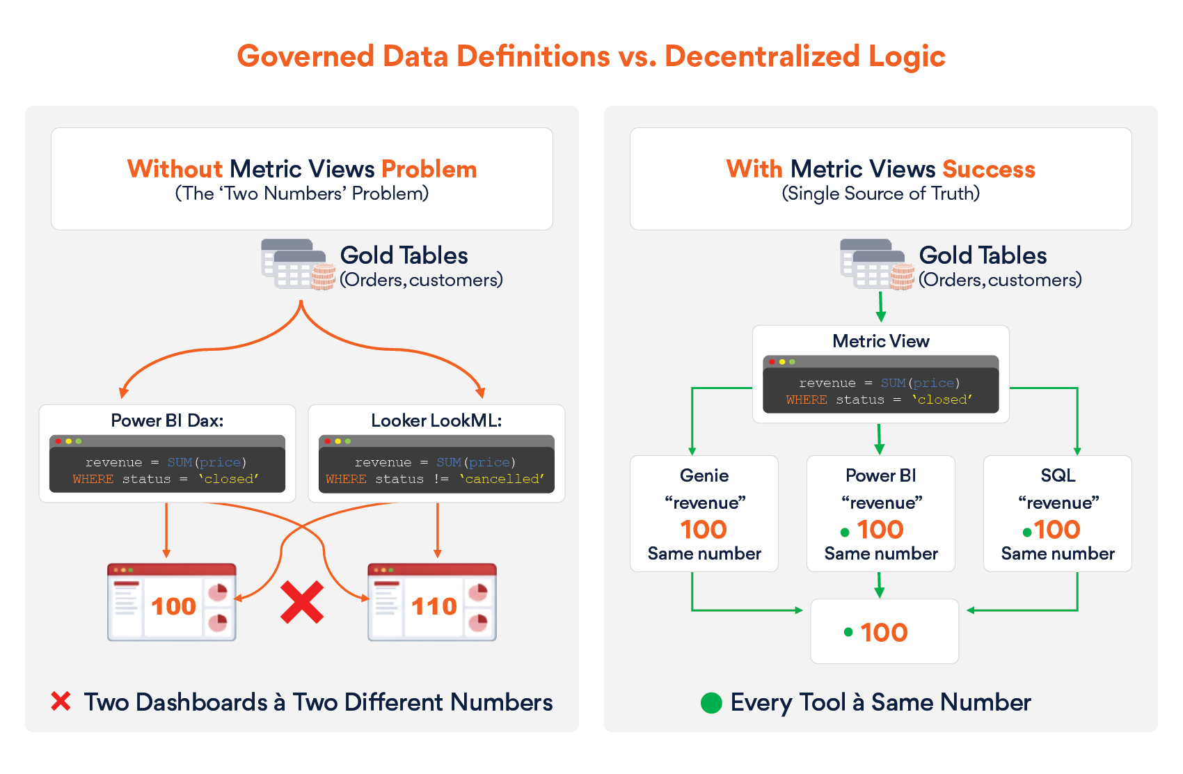 Our Accelerator: iAURA Semantic Data Modeler