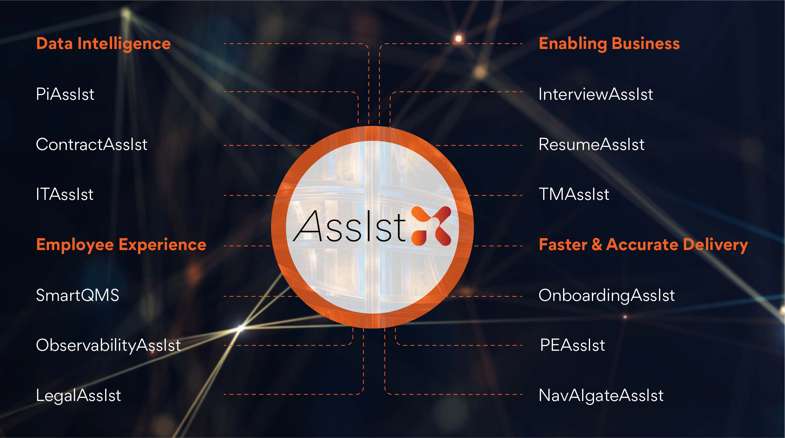 Persistent PiAssistX Demo Infographic