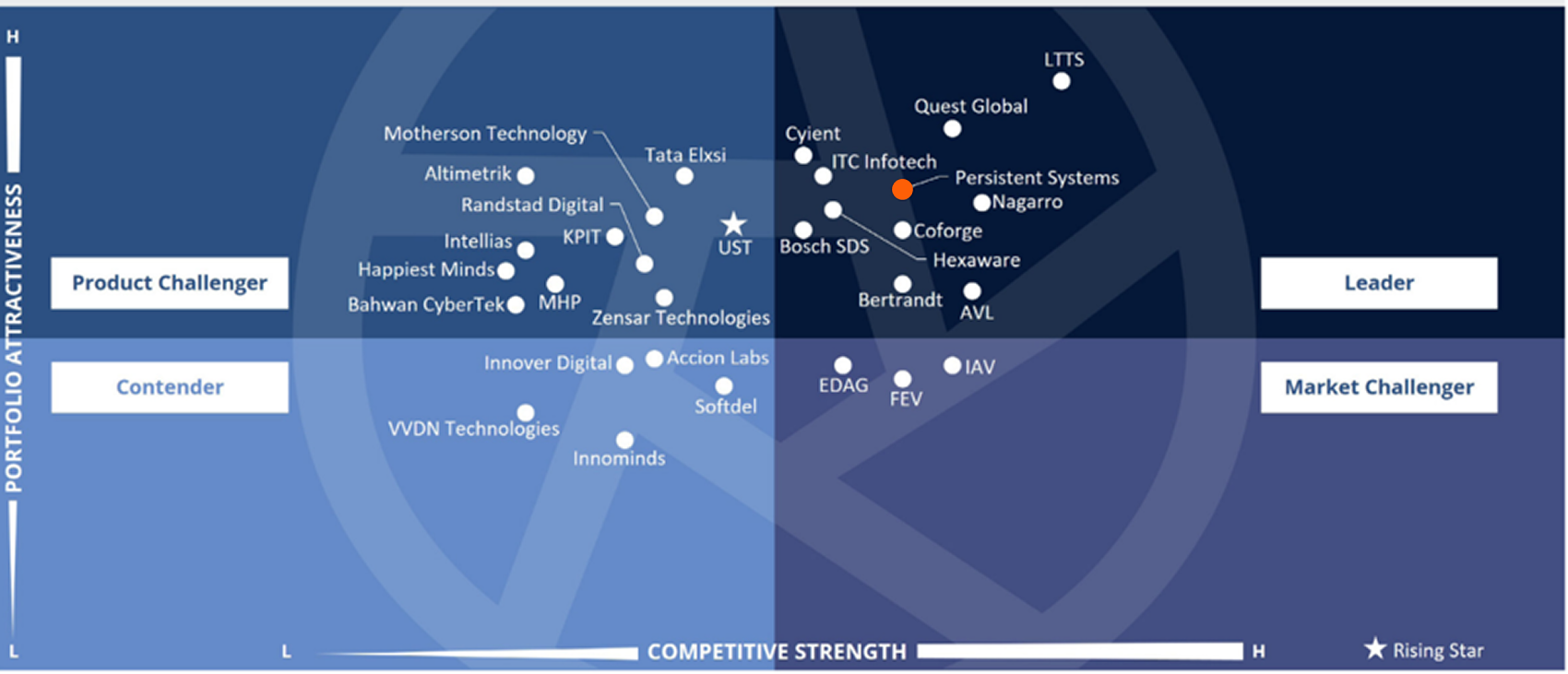 Accelerating Enterprise Transformation Through AI-Led Engineering