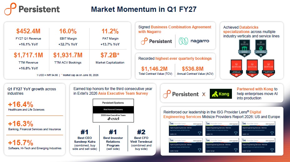 Persistent Systems Q1 FY27 Infographic